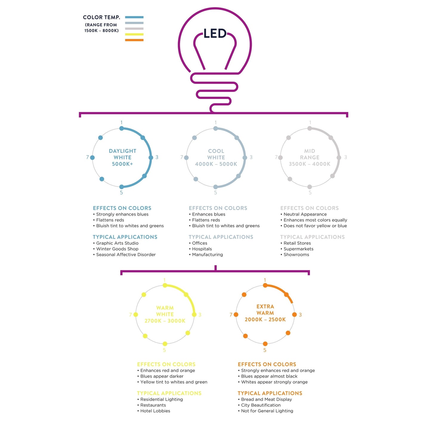 Goddard 16 Crystal Ball/Metal LED Table Lamp, By JONATHAN Y