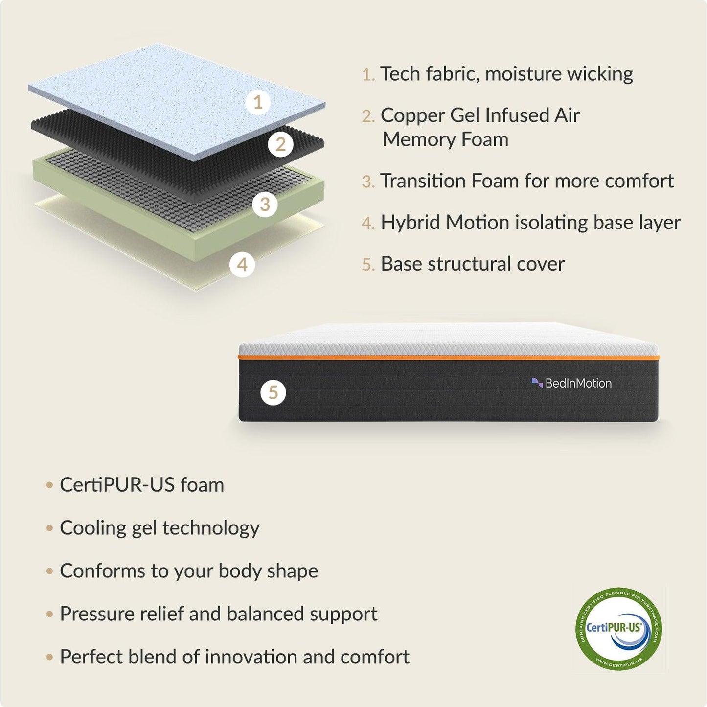 Bed In Motion Hybrid CoolX CopperTech Mattress 12